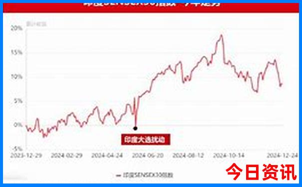 山东省自驾游最佳路线怎么走